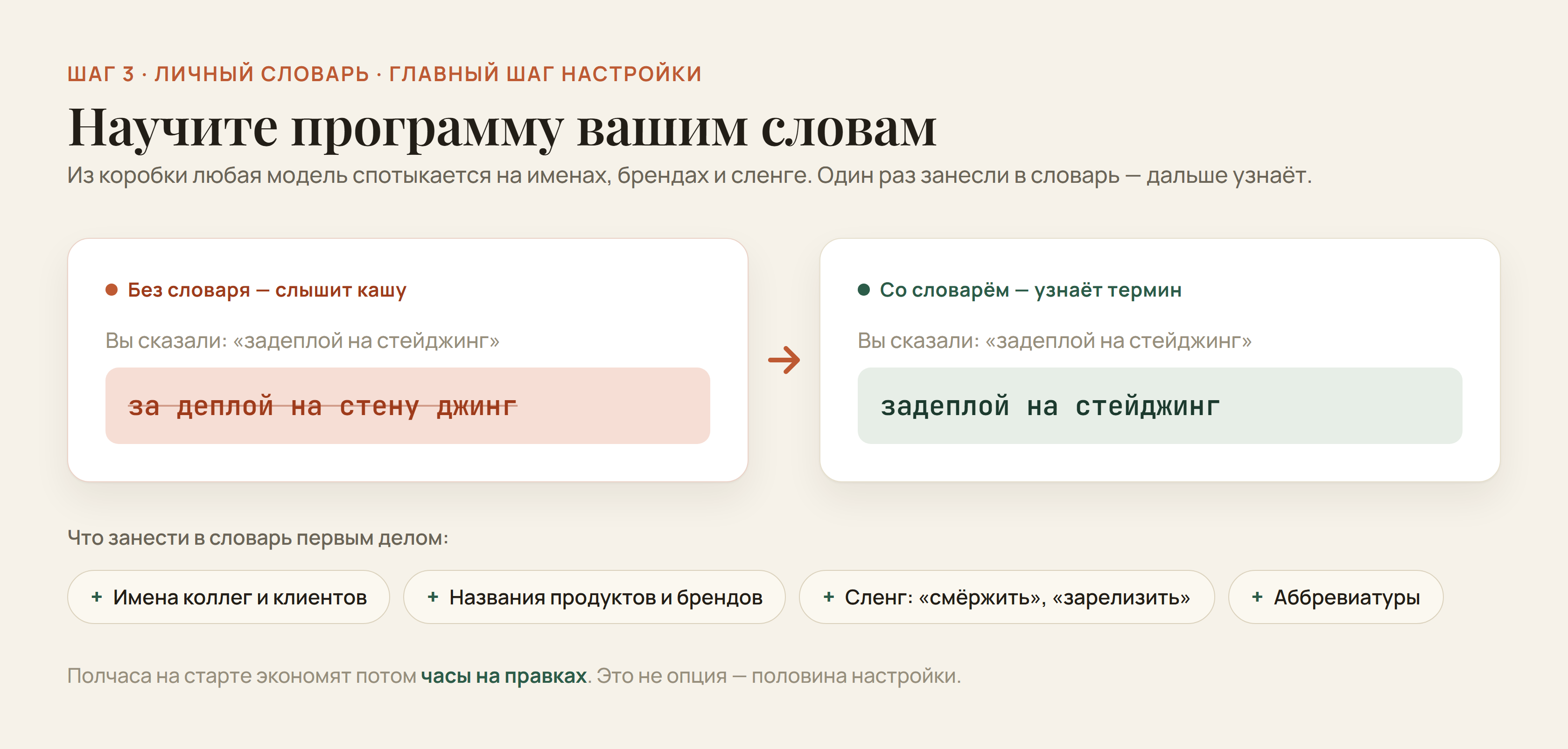 Личный словарь: добавляешь свои термины и имена один раз — и «за деплой на стену джинг» становится «задеплой на стейджинг»