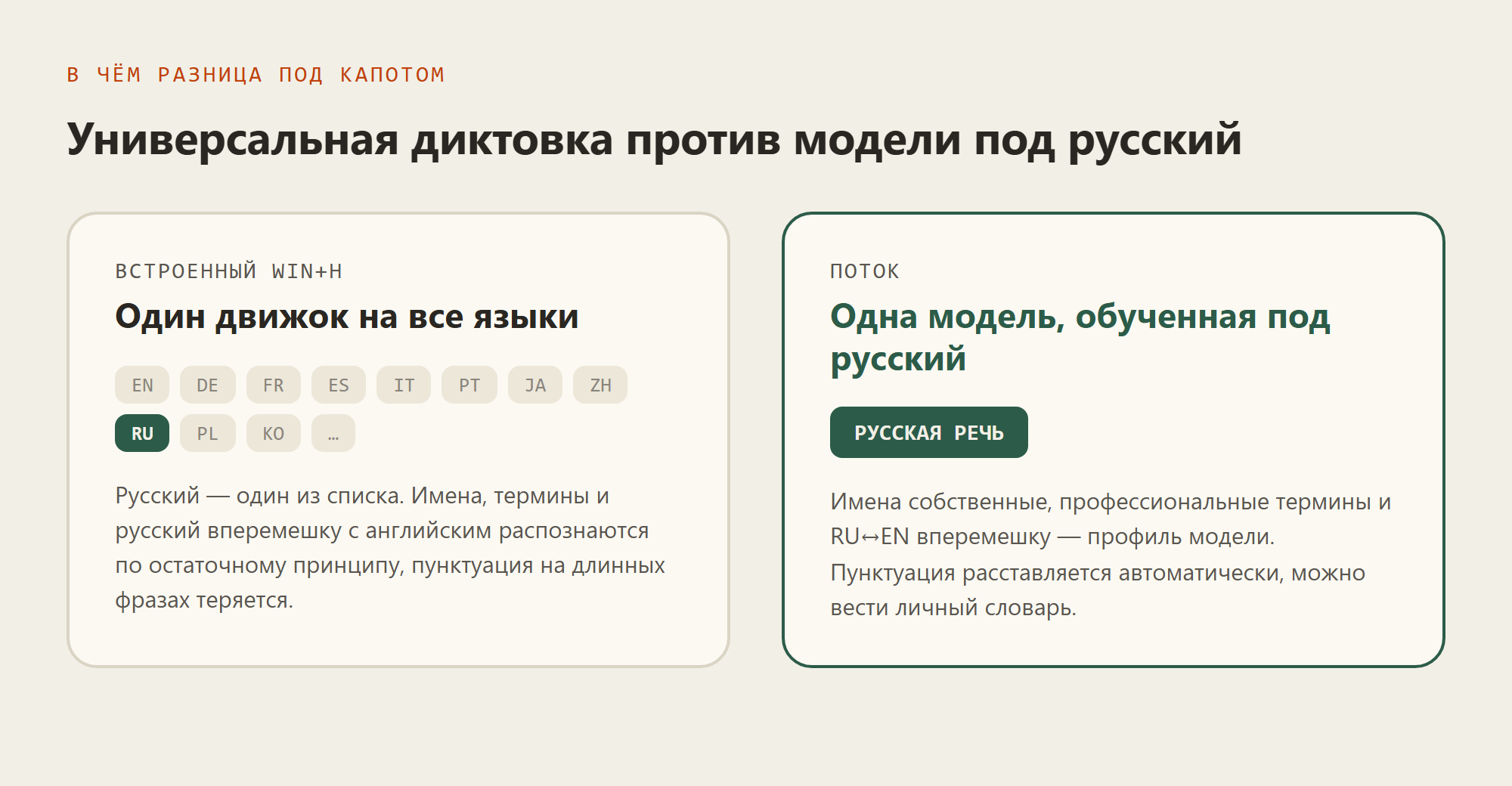 Универсальная мультиязычная диктовка Win+H против одной модели Потока, обученной под русский язык