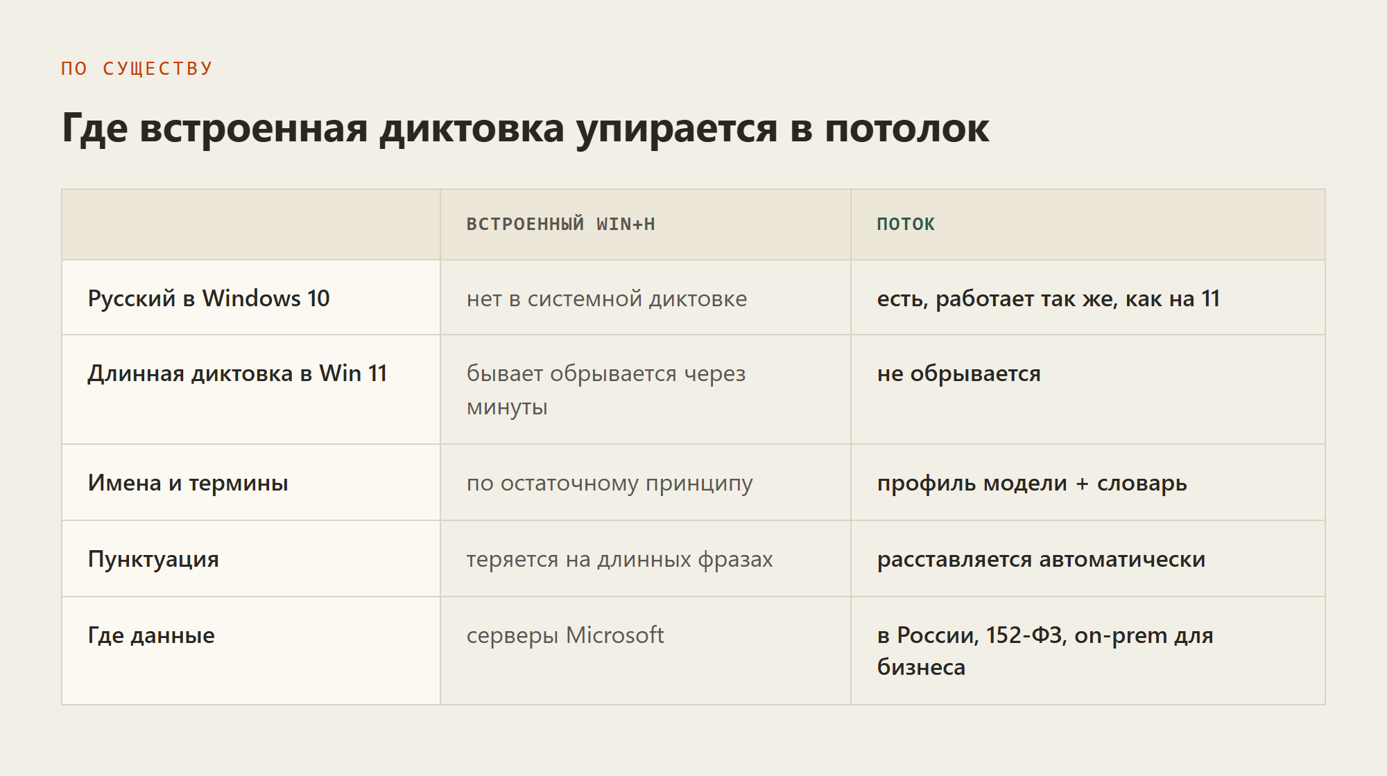 Сравнение: где встроенная диктовка Win+H упирается в потолок на русском и что у Потока вместо этого