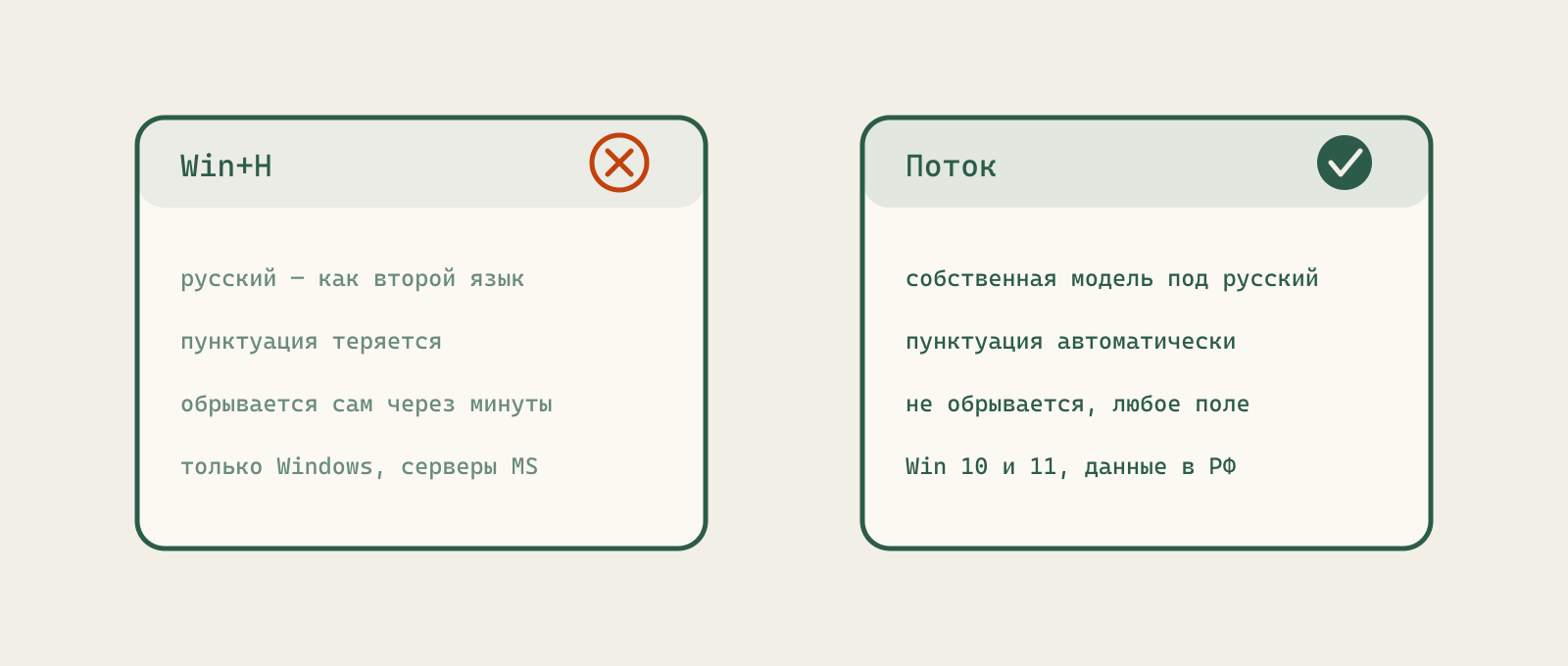 Сравнение встроенного Win+H и Потока: Win+H теряет пунктуацию и обрывается, Поток ставит пунктуацию автоматически и работает на Windows 10 и 11