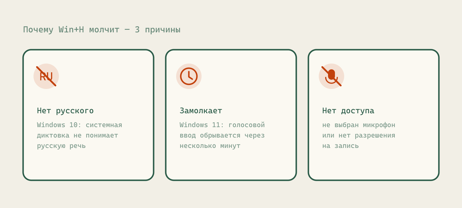 Почему Win+H не работает: три причины — нет русского в Windows 10, обрывается в Windows 11, нет доступа к микрофону