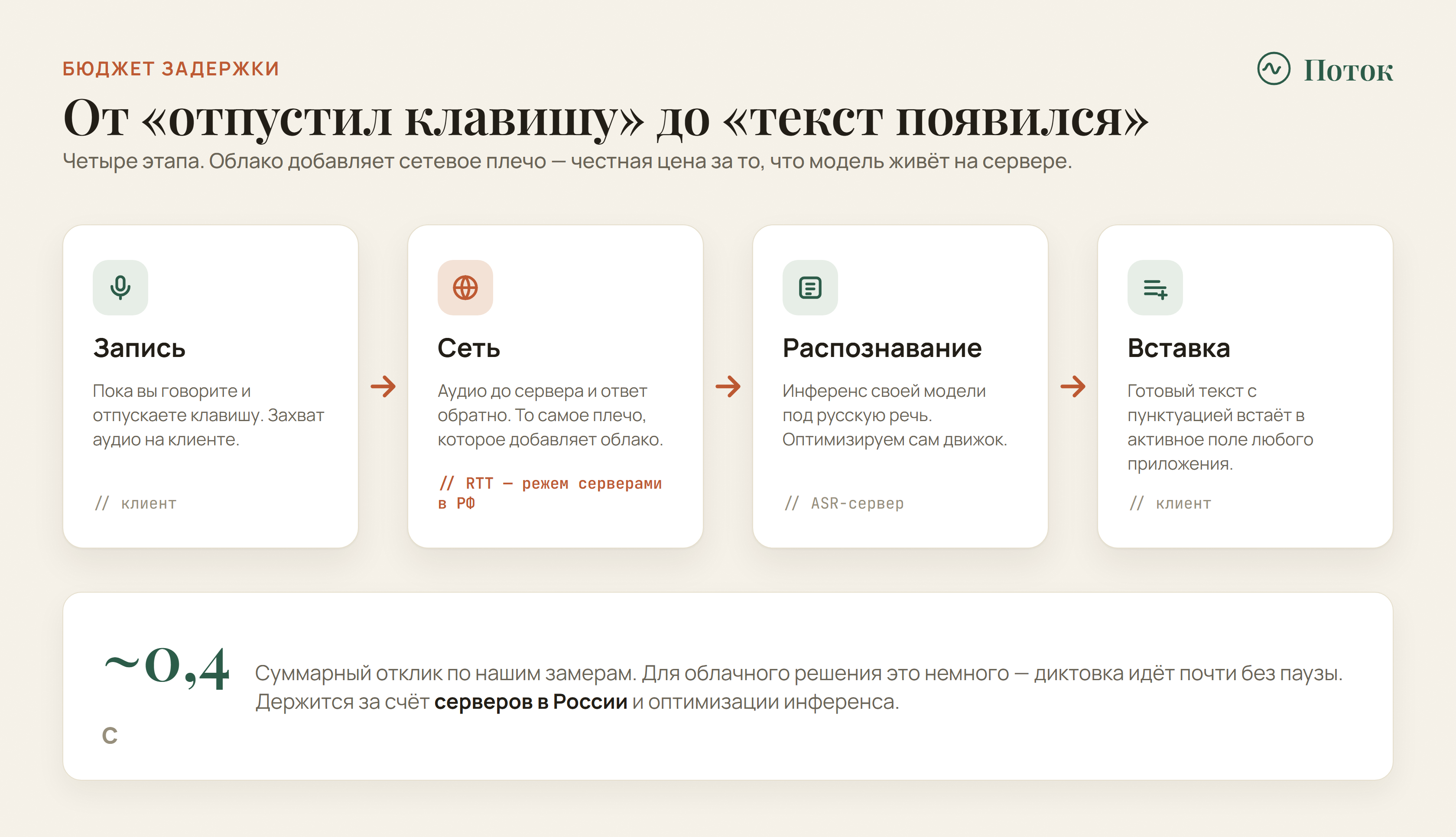 Время отклика: около 0,4 секунды у Потока на серверах в РФ против большего сетевого плеча у зарубежных облаков